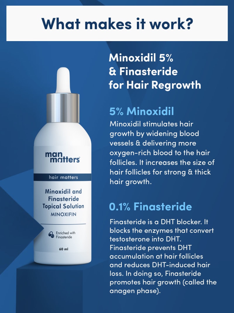 Finasterid minoxidil
